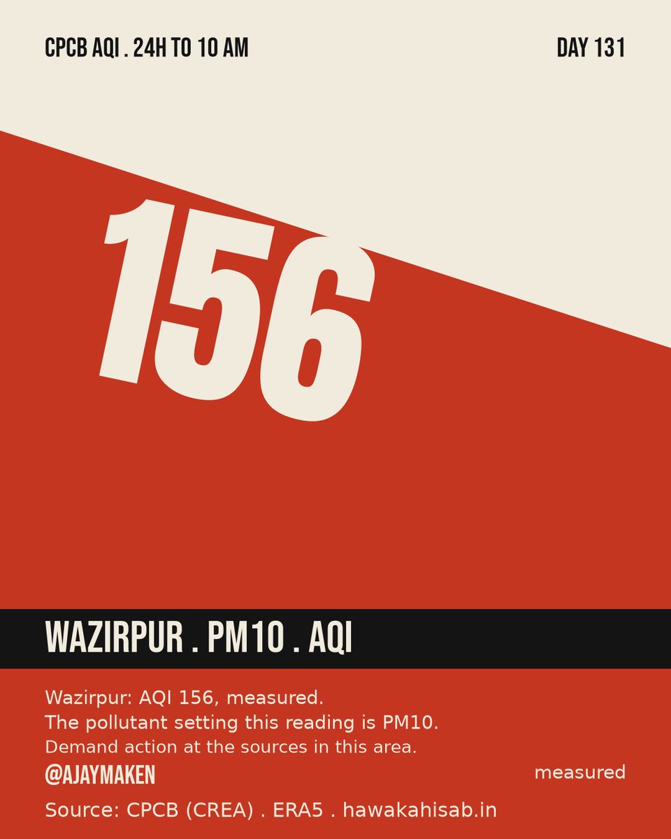 ajaymaken's tweet photo. Delhi needs action where the pollution is measured.

At Wazirpur, the selected station reading is AQI 156, measured, with PM10 setting the reading. The government must identify the sources affecting this area and account for the action taken against them. https://t.co/FSLQAtvw00