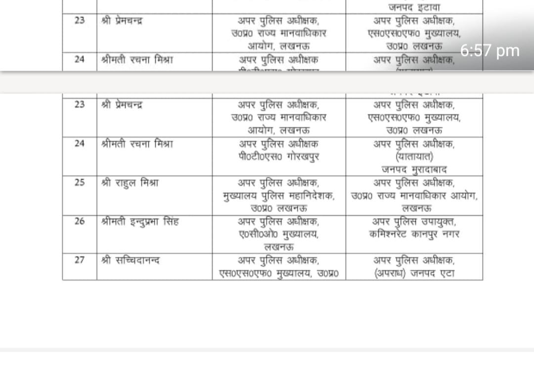 editor_pmngroup's tweet photo. 🚔 यूपी में तबादला एक्सप्रेस ने पकड़ी रफ्तार!

पहले 35 #IPS, अब 31 #PPS अफसरों का भी तबादला। 🚔

लेकिन निगाहें अभी भी मेन स्ट्रीम लाइन पर टिकी हैं... 👀 असली लिस्ट का इंतजार बाकी है!

#UPPolice #IPSTransfer https://t.co/CIkFAYvrya