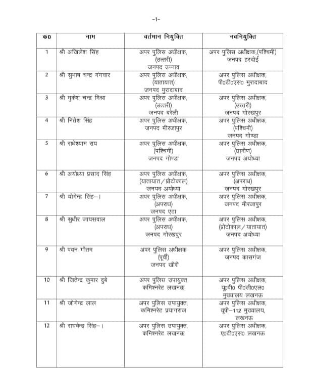 editor_pmngroup's tweet photo. 🚔 यूपी में तबादला एक्सप्रेस ने पकड़ी रफ्तार!

पहले 35 #IPS, अब 31 #PPS अफसरों का भी तबादला। 🚔

लेकिन निगाहें अभी भी मेन स्ट्रीम लाइन पर टिकी हैं... 👀 असली लिस्ट का इंतजार बाकी है!

#UPPolice #IPSTransfer https://t.co/CIkFAYvrya