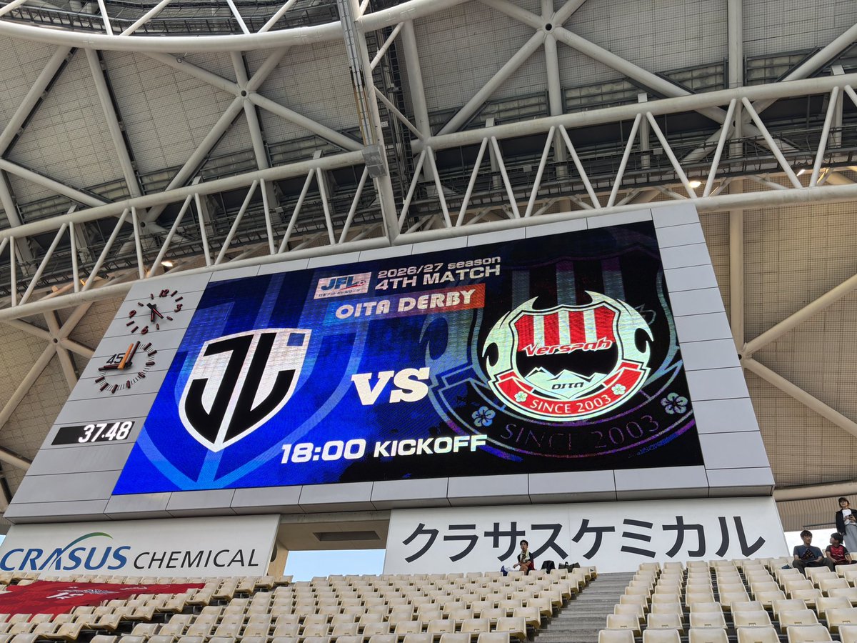 akisan__22's tweet photo. 9.19
JFL本番リーグでのジェイリースfcとの大分ダービー。4000人を超える観客が訪れる中、勝ち点3を取ることができて良かった。
お互いに切磋琢磨をしながら、これからの大分のサッカーをもっと盛り上げて行こう。

#ヴェルスパ大分
#ジェイリースfc https://t.co/1X7XzSadKm