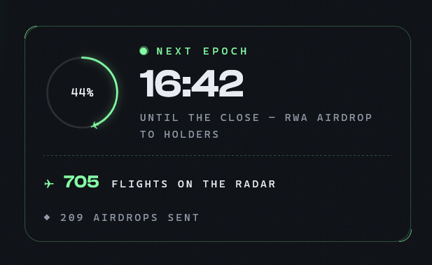 Aero_fi's tweet photo. Over 210 users exchanged miles into RWAs ~1.5 ETH. 
Over 0.85 ETH donated to @1strcf to support victims of 9/11.
+705 flight availabe live on the radars.

You can use Trains ticket to exchange KMs to RWAs.
@Uber and @boltapp integrations are on the way.

We keep building on https://t.co/jFVKsVtQ1q. 
0xf0b2adaef9a524f9f29d73bd2a96b7c0f30723e5