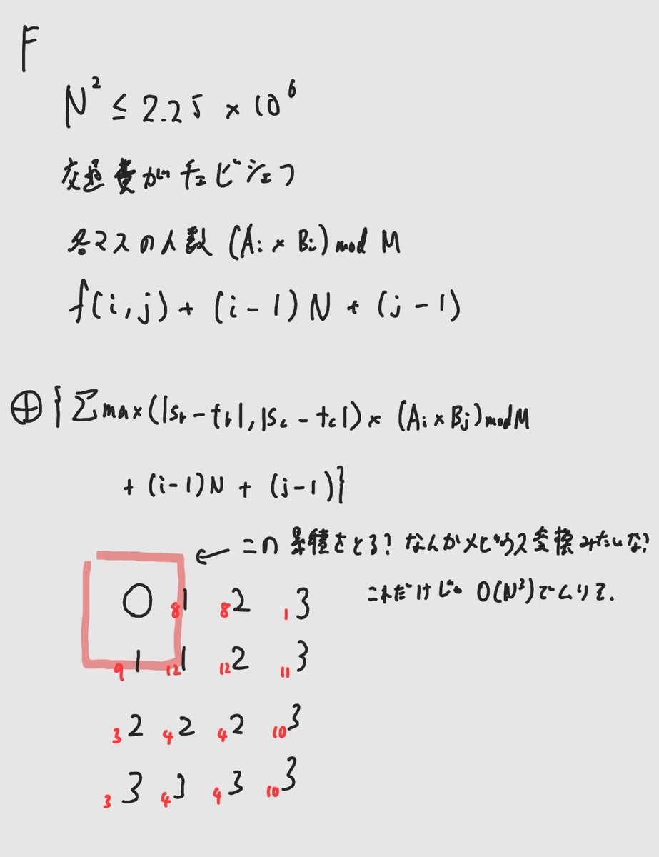 Ase_cit_cs's tweet photo. ABC476 ABCED5完

C 3つまで大きいのを記録
E セグ木
D ドリンクの買い方を全部試せる．ドリンクを買うのに必要なKドル紙幣の枚数に注意(1WA)
F わからず

個人的難易度: A<B=C=E<<D https://t.co/7PbHFRVByu