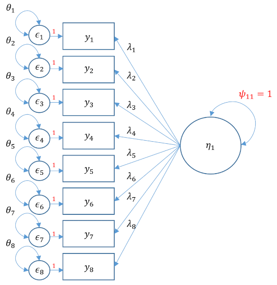 maskonsulutama's tweet photo. Open jasa Confirmatory Factor Analysis (CFA) untuk pengujian model pengukuran, factor loading, validitas, reliabilitas, goodness of fit, modification indices, serta evaluasi konstruk menggunakan AMOS, LISREL, Mplus dll https://t.co/iAZ0tX9hba
#bealanja #zonauang #zonajajan #joki https://t.co/NYMCIaeWaV