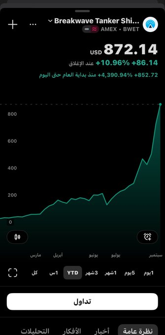 ypeoooiat's tweet photo. اي شخص ذكي وعنده عقلية اقتصادية بحته وعقلية مستثمر ناجح وعقلية عبقرية لو لحق ايام المشكله من بدايتها مع ايران من رمضان اللي راح تقريبا وكان مهتم وشاري في اسهم اللي تخص الناقلات البحرية للنفط والشحن البحري كان الحين مطلع ثروه واقسم بالله وانا مسؤول عن كلامي اني متيقن انه بينجح وكل https://t.co/yGrfRVGfrd