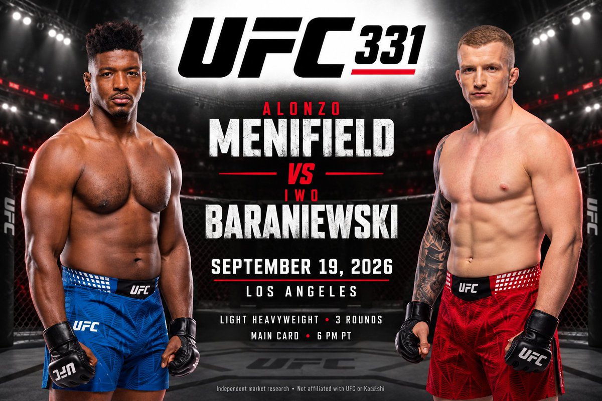 Alfred3o3's tweet photo. ALONZO #MENIFIELD vs IWO #BARANIEWSKI
#KALSHI / #UFC FIGHT REPORT — SEPTEMBER 19, 2026
Research and market snapshots approximately 9:04–9:06 a.m. PDT.

SUMMARY
Winner lean: Iwo Baraniewski. Price decision: PASS at the observed 69c ask; no demonstrated positive expected value after fees. Menifield at 32c is also not an established bargain. A likely winner and a good contract price are different questions.

EVENT CORRECTION & TIMING
This is UFC 331: Van vs Pantoja 2, not a UFC Fight Night-branded event. The venue is https://t.co/YTQVIOp3Bf Arena, Los Angeles. The official fight preview identifies Menifield–Baraniewski as the main-card opener. Main card begins 6 p.m. Pacific / 9 p.m. Eastern; the individual bout's exact walkout and opening-bell times can change. Scheduled for three rounds at light heavyweight. [1,2]

Both made weight: Menifield 205.5 lb, Baraniewski 206 lb. UFC's newer weigh-in article gives early prelims at 2 p.m. PT, while its event/fight-week pages say 2:30 p.m.; main-card start agrees at 6 p.m. Use the live broadcast schedule for early prelims. A page's generic “LIVE NOW” template is not evidence that this morning's bout has started. [1,3]

MATCHUP EVIDENCE
Menifield: UFC profile lists 18-6-1, ranked #14, with 11 knockout wins, three submission wins and 11 first-round finishes. His recent win over Zhang Mingyang came May 30. [4] UFC's preview describes a 3-1 record over his last four appearances, and positions him as the experienced test for the rising contender. [2]

Baraniewski: UFC lists 9-0, seven knockout wins, two submissions and nine first-round finishes. His three UFC wins came against Ibo Aslan (1:29), Austen Lane (0:28), and Junior Tafa (1:25), all in round one. UFC lists him as age 27, 72.5 inches tall, 73.5-inch reach, with a judo background. His displayed striking rates are 11.35 significant strikes landed and 8.65 absorbed per minute. [5]

Those striking rates come from extremely short bouts. Do not project them across 15 minutes or treat a 100% displayed takedown-defense figure as proof of sustained grappling dominance. UFC/DWCS inclusion and refresh timing can differ between stat providers; this report does not blend incompatible records.

Analysis: Baraniewski's early aggression and finishing streak support favorite status. Menifield's own power creates credible upset risk in the same exchanges. The favorite has little demonstrated UFC experience in long, fatigued fights. Menifield's route includes surviving the opening surge, forcing controlled exchanges and testing the prospect over time. These are tactical inferences, not measured probabilities. Neither an early finish nor a winner is assured.

KALSHI WINNER MARKET
Event: KXUFCFIGHT-26SEP19MENBAR
Alonzo Menifield YES: bid 31c / ask 32c. NO ask 69c.
Iwo Baraniewski YES: bid 68c / ask 69c. NO ask 32c.
The two YES asks add to $1.01 before fees. Buying both is not an arbitrage.

Market volumes at the captured snapshot were approximately 34,921.61 Menifield contracts and 43,567.04 Baraniewski contracts. Open interest was approximately 32,195.85 and 41,128.49 respectively. These are API contract counts, not dollars of net inflows or numbers of people supporting each fighter. [6]

At 9:06 a.m. PDT, the order books implied about 267,619 Menifield YES contracts offered at 32c and 349,395 Baraniewski YES at 69c, derived from opposite-side bids. Displayed orders can be canceled, and quantities are not guaranteed fills. These are snapshots, not evidence of “smart money.”

SPORTSBOOK COMPARISON
UFC's event page displayed Menifield +200 and Baraniewski -245. [3]
Raw implied probabilities: 33.33% and 71.01%; total 104.35%.
Proportional margin removal gives approximately 31.94% Menifield and 68.06% Baraniewski. This is a benchmark from one displayed odds pair, not my calibrated forecast or a guaranteed executable sportsbook quote. Sportsbook draw/no-contest rules can differ from Kalshi's half-payout rule, so comparisons are approximate.

FEES AND EXPECTED VALUE
Live series metadata reported fee multiplier 1 for the scanned UFC series. General taker-fee estimate: 0.07 × contracts × price × (1−price), subject to the platform's rounding and any ticket-specific or intermediary charges. The fee schedule text and illustrative table have differing rounding granularity; use the final order ticket. [7]

For 100 contracts held to settlement:
Baraniewski at 69c: $69 cost + approximately $1.50 fee = $70.50. Ordinary win pays $100, profit about $29.50; ordinary loss loses about $70.50.
Menifield at 32c: $32 cost + approximately $1.52 fee = $33.52. Ordinary win pays $100, profit about $66.48; ordinary loss loses about $33.52.
No exit fee is included; selling early can add fees and spread costs.

For these winner contracts, expected payout per contract is P(win) + 0.5 × P(draw/no contest), assuming no cancellation/fair-price settlement. Thus the effective payout probability must exceed about 70.50% at 69c or 33.52% at 32c to break even. The sportsbook benchmark does not establish that edge.

STRATEGIES AND PRICE DISCIPLINE
1. Default: pass at current asks. Recheck the official card and contract terms near the event. No trade is required simply because the matchup is entertaining.
2. Favorite watchlist: at 65c, approximate taker cost is 66.59c per contract. A HYPOTHETICAL 70% effective payout estimate would produce roughly 3.41c expected profit per contract. This is a sensitivity example, not a claim that the true probability is 70%. Require independent evidence and a margin for model error.
3. Underdog watchlist: at 28c, approximate cost is 29.41c. A HYPOTHETICAL 33% effective payout estimate gives approximately 3.59c expected profit. That potential price does not mean a fill will be available or that 33% is correct.
4. Treat correlated positions as one exposure. Baraniewski winner, Baraniewski KO/TKO/DQ, first-round finish and no-distance positions can all lose together. Spreading across those contracts is not meaningful diversification.
5. In-play: broadcasts and order books can be delayed. A favorable-looking price after a knockdown may reflect information already known to faster traders. Do not assume a displayed quote is actionable.

PROP SCREEN — QUOTED PRICES, NOT RECOMMENDATIONS
Baraniewski KO/TKO/DQ YES 60c is narrower than his 69c winner contract. The 9c saving sacrifices submission and decision wins. It requires a separate probability estimate.
Fight ends before round 2 YES 59c means a first-round conclusion under the timing rules; it is NOT under 1.5 rounds, which reaches 2:30 into round two.
Before round 3 YES 85c has a 78c bid: a wide 7c spread. Going the distance YES 15c / NO 86c already prices a stoppage as very likely. A finishing history alone does not demonstrate value at those prices.
Method markets can have very little volume and substantially different contingency treatment from winner contracts. No prop is selected as a high-confidence edge.

SETTLEMENT DETAILS THAT MATTER
Winner API terms: a draw or no contest resolves at 50c for both fighters. This is not a full purchase-price refund. At the example prices, 100 Baraniewski YES contracts would lose about $20.50 in a half-payout outcome; 100 Menifield YES would gain about $16.48, before any other charges. A delay within two weeks can keep this winner market active; cancellation or postponement beyond two weeks leads to exchange-determined fair-price settlement. [6]

The round-count PDF has an internal inconsistency: its introductory postponement provision says 48 hours unless otherwise specified, while a later paragraph says seven days. Do not assume the winner market's two-week window applies to props. Obtain a market-specific clarification if a delay occurs. The October 4 API close timestamp is a contingency deadline, not today's fight start. [8]

Round timing rules allocate a between-round retirement to the preceding round. Decision/points definitions in the method PDF also require care: the general Decision passage requires all rounds, while the points passage includes technical decisions. For an unusual ending, use the exact strike language and exchange determination rather than assuming sportsbook equivalence. Replacements and cancellations may settle at fair price, not automatic refund. Post-expiration result changes generally do not revise settlement. [8,9]

FINAL CALL
Baraniewski is the reasonable winner lean; neither winner ask presently shows a verified pricing edge. Prefer price discipline and a clearly defined total loss limit. This scan is informational, not a bet placement. No contracts were purchased.

COMPLETE CAPTURED MARKET SCREEN
Alonzo Menifield wins | YES bid 31c / ask 32c | NO ask 69c
  KXUFCFIGHT-26SEP19MENBAR-MEN

Iwo Baraniewski wins | YES bid 68c / ask 69c | NO ask 32c
  KXUFCFIGHT-26SEP19MENBAR-BAR

Fight ends before round 2? | YES bid 58c / ask 59c | NO ask 42c
  KXUFCROUNDS-26SEP19MENBAR-2

Fight ends before round 3? | YES bid 78c / ask 85c | NO ask 22c
  KXUFCROUNDS-26SEP19MENBAR-3

Fight goes the distance? | YES bid 14c / ask 15c | NO ask 86c
  KXUFCDISTANCE-26SEP19MENBAR-DIST

Iwo Baraniewski wins by Submission? | YES bid 9c / ask 10c | NO ask 91c
  KXUFCMOV-26SEP19MENBAR-BARSUB

Alonzo Menifield wins by Submission? | YES bid 6c / ask 7c | NO ask 94c
  KXUFCMOV-26SEP19MENBAR-MENSUB

Iwo Baraniewski wins by Decision? | YES bid 5c / ask 6c | NO ask 95c
  KXUFCMOV-26SEP19MENBAR-BARDEC

Iwo Baraniewski wins by KO/TKO/DQ? | YES bid 59c / ask 60c | NO ask 41c
  KXUFCMOV-26SEP19MENBAR-BARKOTKODQ

Alonzo Menifield wins by Decision? | YES bid 5c / ask 8c | NO ask 95c
  KXUFCMOV-26SEP19MENBAR-MENDEC

Alonzo Menifield wins by KO/TKO/DQ? | YES bid 17c / ask 19c | NO ask 83c
  KXUFCMOV-26SEP19MENBAR-MENKOTKODQ

Fight ends in a draw/no contest? | YES bid 1c / ask 2c | NO ask 99c
  KXUFCMOV-26SEP19MENBAR-DRAW

Fight ends by KO/TKO/DQ? | YES bid 70c / ask 75c | NO ask 30c
  KXUFCMOF-26SEP19MENBAR-KOTKODQ

Fight ends in a draw/no contest | YES bid 0c / ask 2c | NO ask 100c
  KXUFCMOF-26SEP19MENBAR-DRAW

Fight ends by Decision? | YES bid 12c / ask 15c | NO ask 88c
  KXUFCMOF-26SEP19MENBAR-DEC

Fight ends by Submission? | YES bid 11c / ask 13c | NO ask 89c
  KXUFCMOF-26SEP19MENBAR-SUB

SOURCES / SAVED AUDIT MATERIAL
[1] Official weigh-in results and main-card time:
https://t.co/mUF2sbtYxB
[2] Official fight preview:
https://t.co/vCrBS9gUbn
[3] Official event card and displayed odds:
https://t.co/sotn0COHnJ
[4] Menifield profile:
https://t.co/zSoPUATBs9
[5] Baraniewski profile:
https://t.co/gzTwupT0GH
[6] Kalshi public market data:
https://t.co/DfdVjw3wLg
https://t.co/erH5pAwcuh
[7] Fee schedule:
https://t.co/mLqsaWBYsc
[8] Round/distance contract terms:
https://t.co/7p1JDeJzBb
[9] Method contract terms:
https://t.co/HtNb8iVCns

Market, series and order-book JSON snapshots and contract PDFs are saved beside this report. Artwork uses the original UFC logo extracted from UFC's site sprite and fighter images from the official event page as AI references. AI likenesses/logo rendering may differ from originals. Independent report; no UFC or Kalshi affiliation or endorsement.