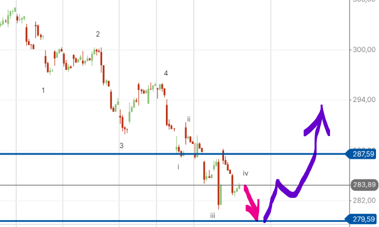 surfingthiswave's tweet photo. $IWM https://t.co/UIZuvBYwK9