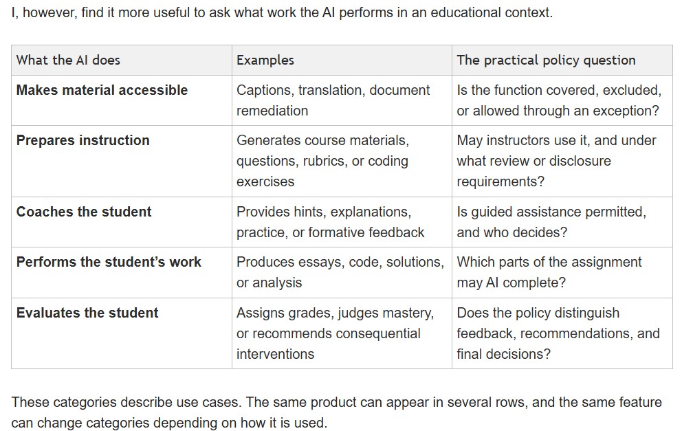 landryst's tweet photo. When Schools Ban AI, What Exactly Are They Banning? 

- @PhilOnEdTech 

https://t.co/z5FY79p4Il https://t.co/oW8Tm5GBUO