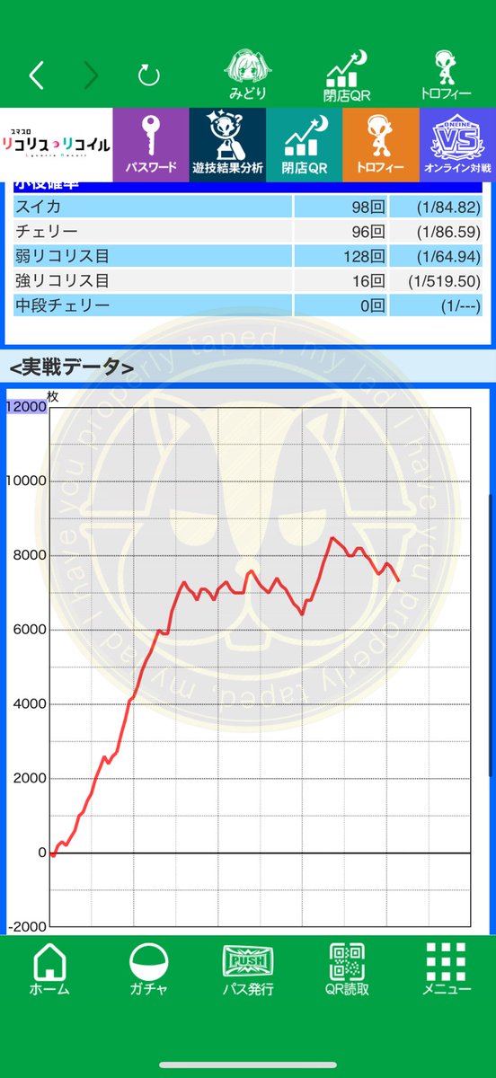 R1nn_mr_'s tweet photo. 千束えろすぎ https://t.co/kV8vdbuAKS