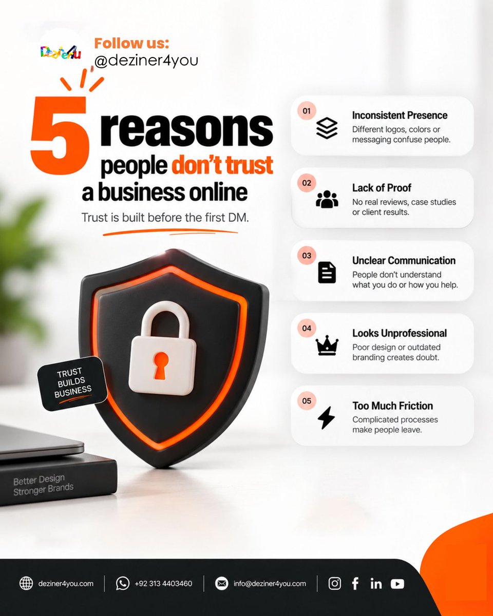 deziner4you's tweet photo. rust is built before the first DM. 🤝

If your online presence is lacking, you are losing leads. Here are 5 reasons people don't trust a business online.
Save this post!

#Deziner4you #BrandTrust #DigitalMarketing https://t.co/tdlDPuIza2