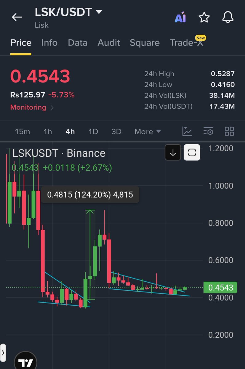 EliteClubMarket's tweet photo. $LSK Looking v Bullish ✍️ 

Don't miss this coin💣

Follow for more coins https://t.co/RMyCoJuBF7