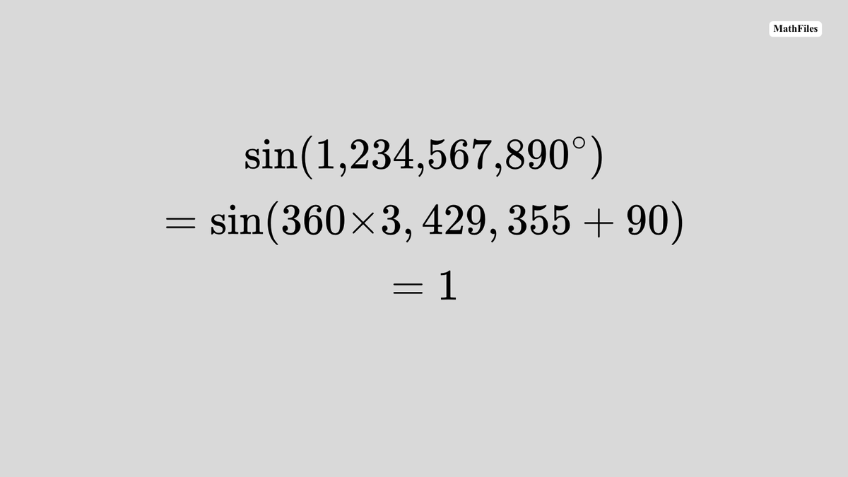 Math_files's tweet photo. A huge trigonometric angle can look intimidating, but periodicity makes it surprisingly simple. Since the sine function has period 360°, and

1,234,567,890° = 3,429,355 × 360° + 90°.

Therefore, sin(1,234,567,890°) = sin(90°) = 1.

The calculation does not require evaluating an enormous angle directly. We only need to reduce it modulo 360°.