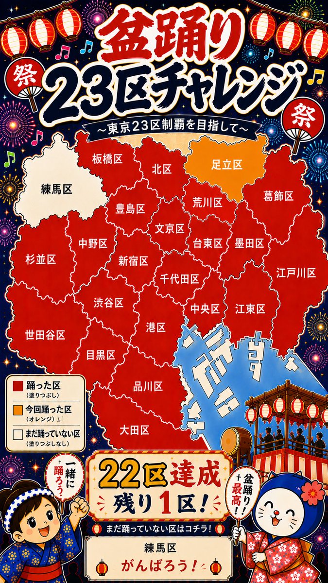 yumibe's tweet photo. 今日は中延でねぶたを見てから
千住旭公園の盆踊りへ
品川から常磐線1本で北千住まで行けるのめっちゃ楽だった！
足立区で踊れて22区まできたけれど
残った最後の1区が練馬区がもう盆踊り無さそうなので詰んだかも😭
#本日の盆活 https://t.co/CTYTQQtnEM