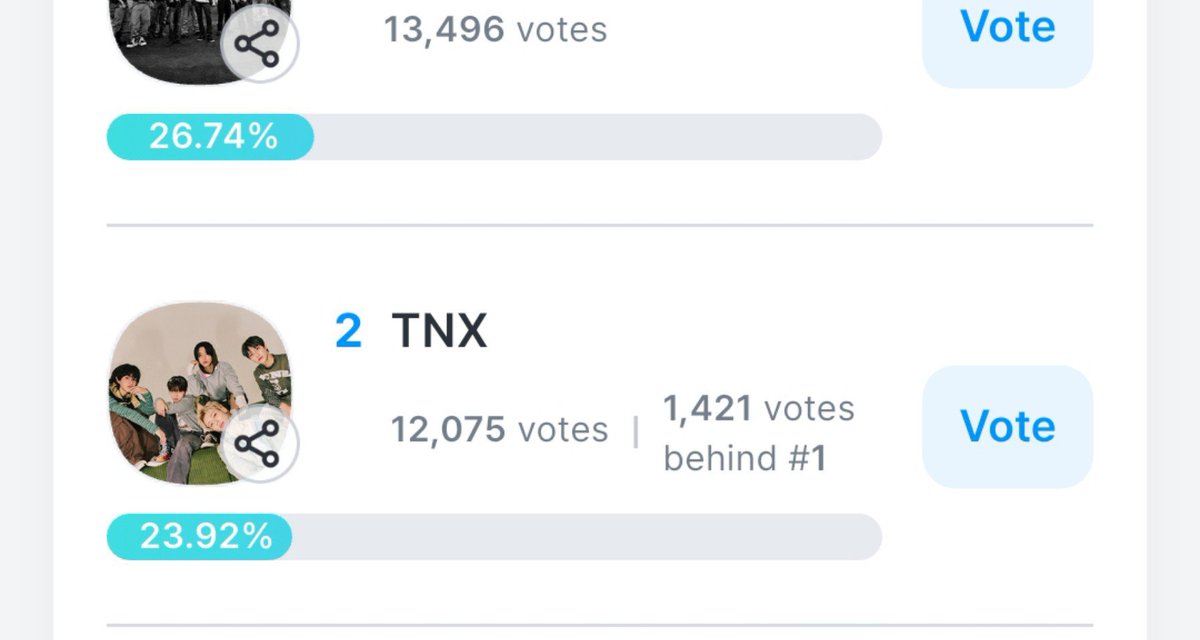 cjhwi04's tweet photo. Lengah kan dikit lgsg beda 1k+, rakyat kecil macam kita ini klo ga ngandelin kata semangat, ngandelin apaan lagi. Pls upload dimana aja yg akunnya rame, ajakin thx yg lain. Kali aja mreka gtw caranya, dan blm tau ada vote2. Udh mau 5 thn blm ada pencapain, kita capai https://t.co/YB1Vhc5AxS