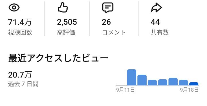 PPP_00616's tweet photo. @ytcreatorsjapan めっちゃ関係ないアカウントがめっちゃ伸びた笑 https://t.co/9mI6Nq8rsZ