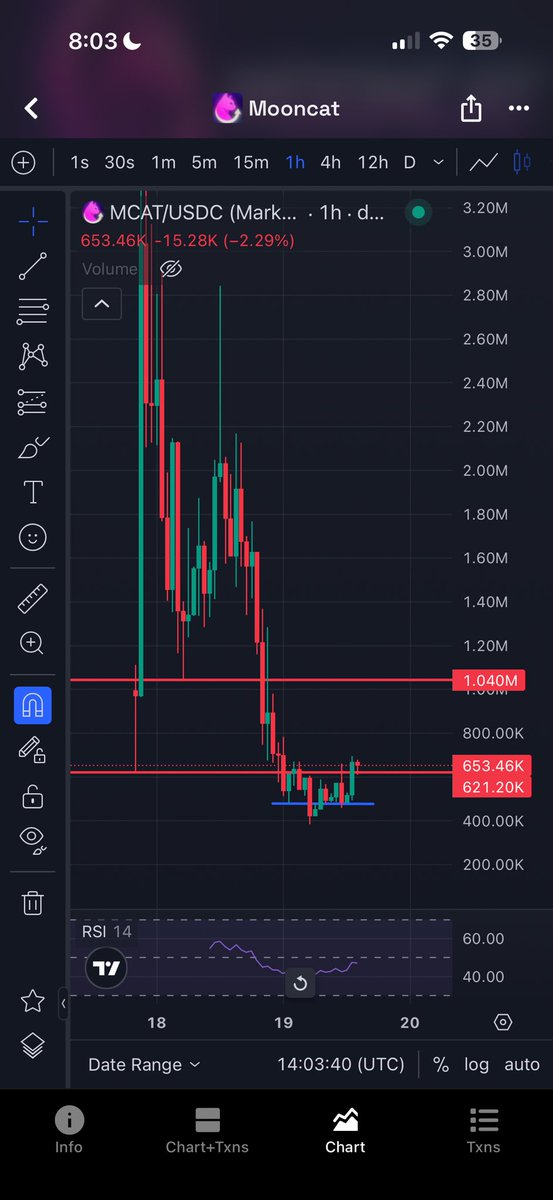 CryptoAP77 tweet picture