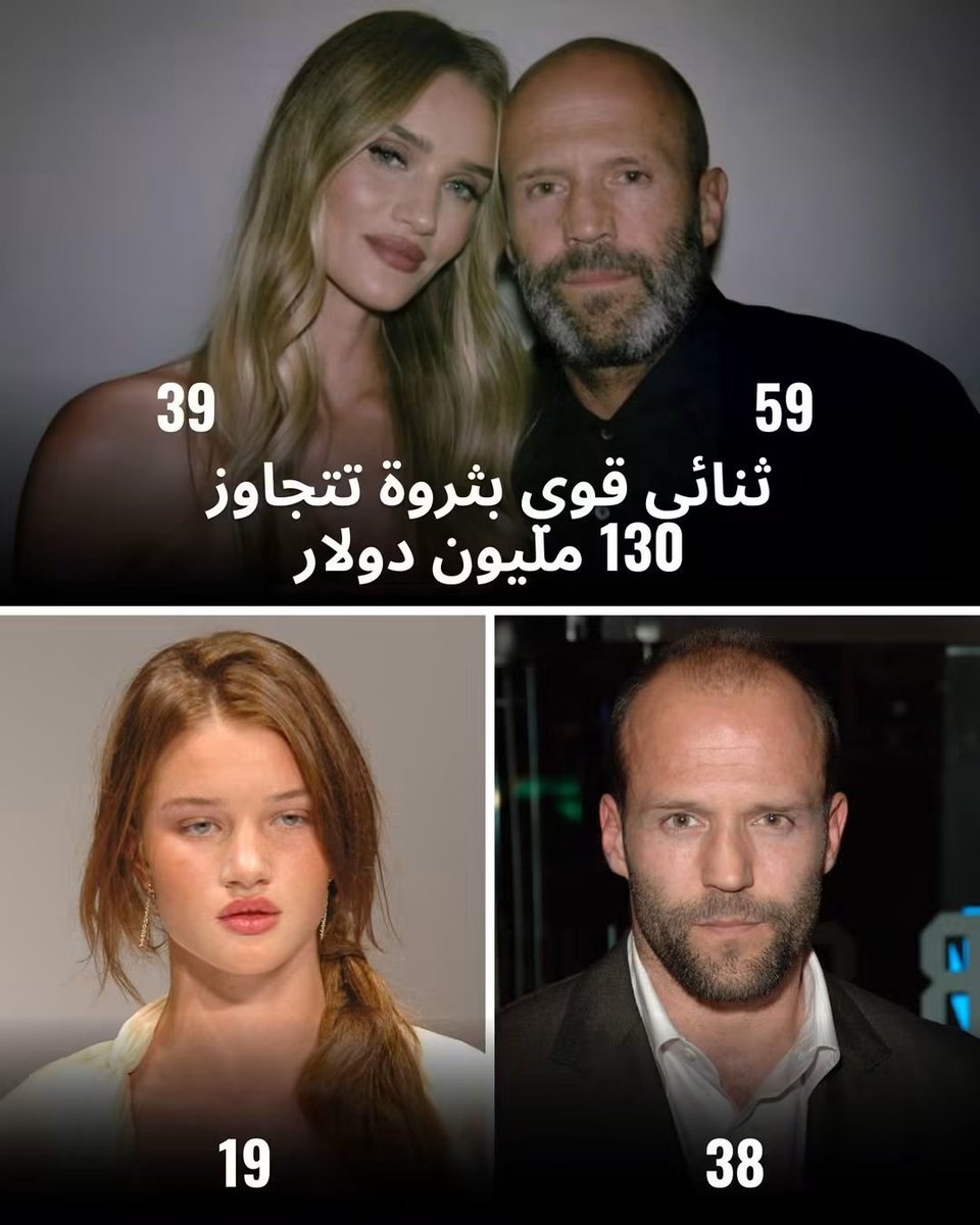 ScreenMix's tweet photo. بنى جيسون ستاثام وروزي هنتنغتون وايتلي ثروة مشتركة تبلغ 130 مليون دولار، وأنجبا طفلين، وصمدا 16 عامًا ��ي هوليوود من دون تسريب واحد إلى الصحافة الصفراء.

هو يبلغ 59 عامًا، وهي 39 عامًا، وبينما تنفق ثنائيات المشاهير الأخرى الملايين على العلاقات العامة وحالات الطلاق الفوضوية، 

يواصل هذان الاثنان جمع الأموال والتزام الصمت. لا إفراط في كشف الأسرار عبر برامج البودكاست، ولا دراما على السجادة الحمراء 

 فقط أفلام حركة ضخمة، وصفقات مع عالم الأزياء الراقية، وخصوصية تامة.

ويبدو أن سر حماية إمبراطورية ضخمة هو إبقاء الكاميرات خارج غرفة معيشتك.