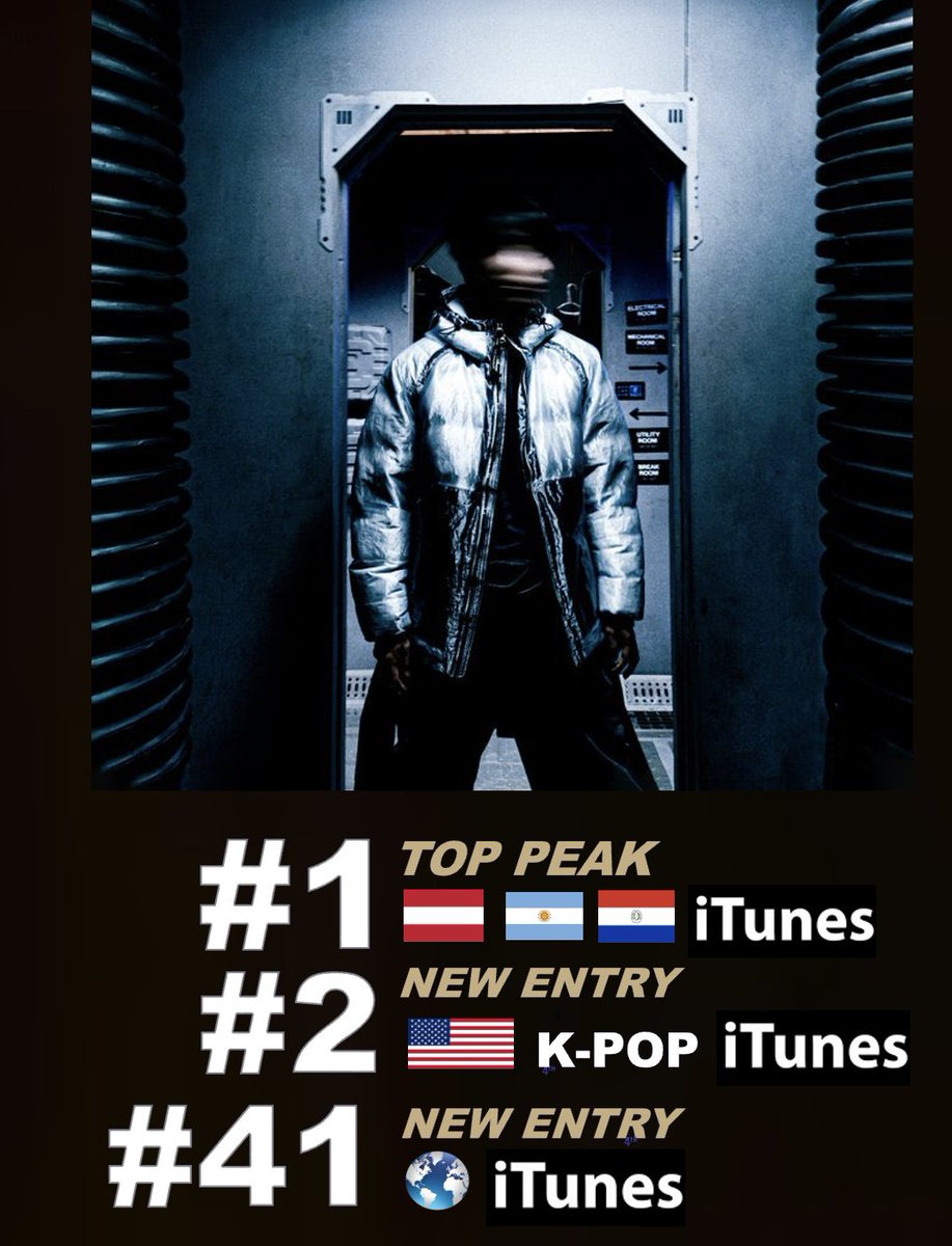 WORLDMUSICAWARD's tweet photo. #HONGJOONG’s self-written, composed & arranged emotional pop song “ENOuGH” with #Bazzi debuts at #41 on the Worldwide iTunes song chart and at #108 on European iTunes after reaching  #2 on the US iTunes K-Pop Song chart and #1 in multiple countries including Austria, Argentina & Paraguay! 💪🆕🎶✍️👨‍🎤💥4⃣1⃣🌎🎵➕2⃣🇺🇸🇰🇷🎵➕1⃣🇦🇹,🇦🇷 &🇵🇾👑❤️‍🔥

Hongjoong’ debuted at #41 on Melon daily Male Solo Artist chart!

Stream: https://t.co/aXbeBn5msH
Watch : https://t.co/KzUfin05JP 

“ENOuGH” on iTunes (3x #1)
#1. Austria  
#1. Argentina  
#1. Paraguay

#ATEEZ #에이티즈 #홍중 #ENOuGH
@ATEEZofficial
