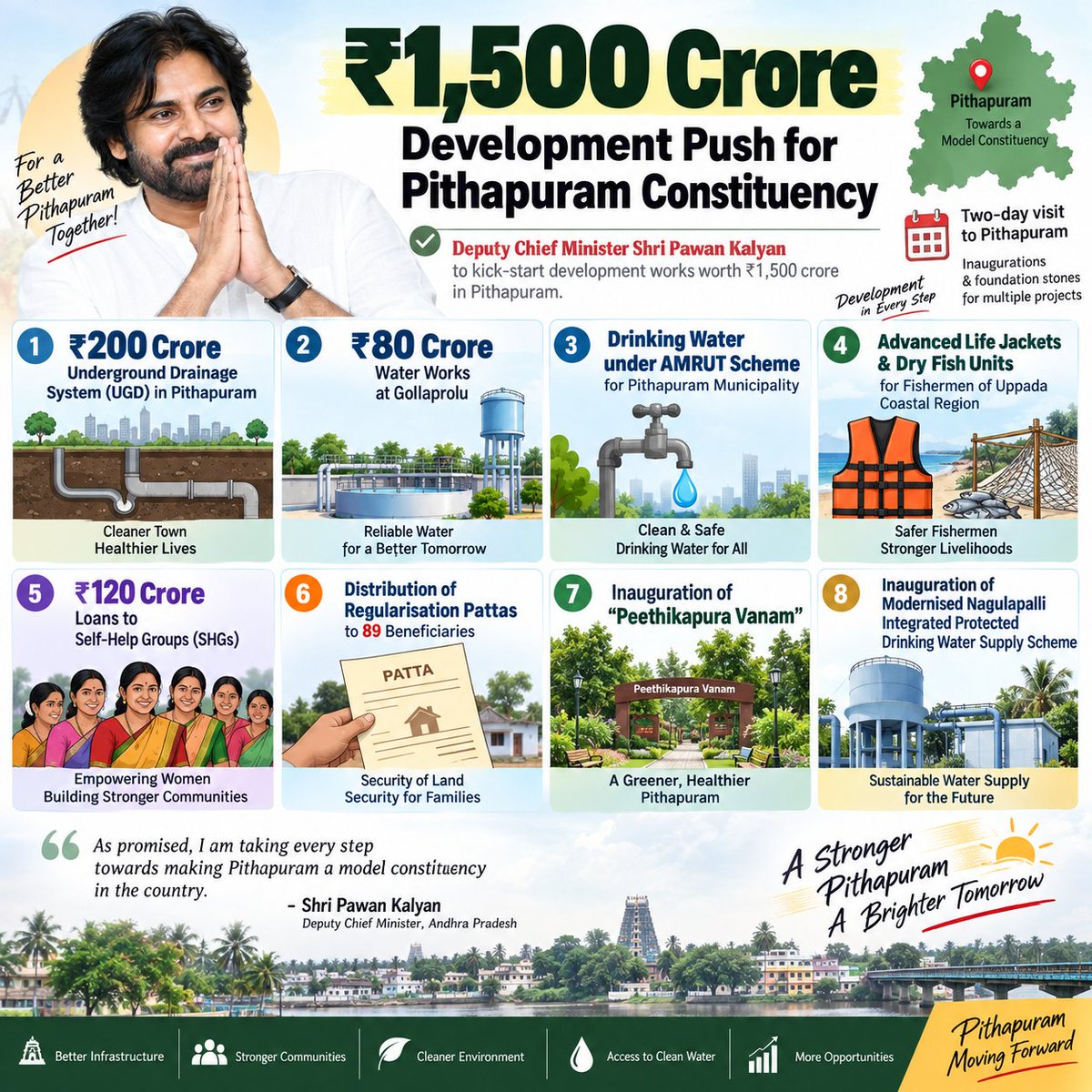 TrendPSPK's tweet photo. పిఠాపురం నియోజక వర్గంలో రూ. 1,500 కోట్ల అభివృద్ధి పనులకు శ్రీకారం. 👏

పిఠాపురం నియోజకవర్గాన్ని దేశంలోనే మోడల్ నియోజకవర్గంగా తీర్చిదిద్దుతానని ఇచ్చిన మాట మేరకు ప్రతి అడుగు అభివృద్ధి వైపు వేస్తున్నారు రాష్ట్ర ఉప ముఖ్యమంత్రి శ్రీ @PawanKalyan గారు.

#PawanKalyanForPithapuram https://t.co/C6y27BoXsY