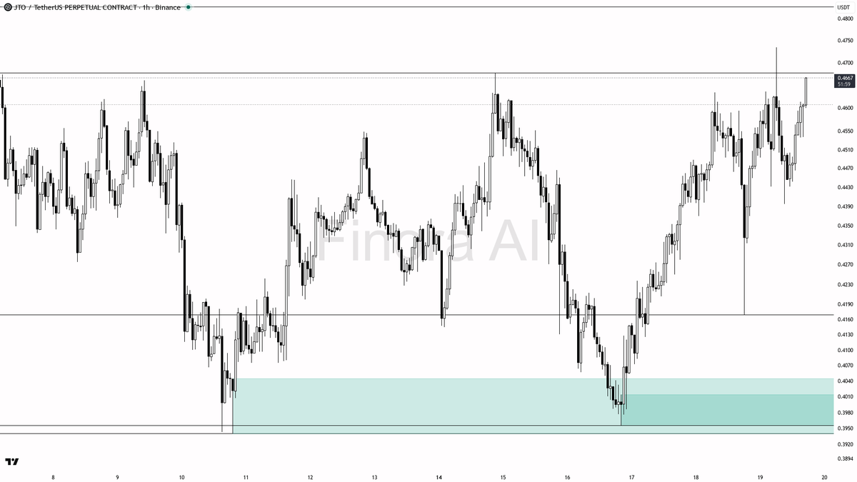 📈 $JTO BTC divergence builds on 2.6% 24h — higher lows point higher 🧵👇 
 [📷](https://pbs.twimg.com/media/HSlcj2UWIAAflN-.png) https://pbs.twimg.com/media/HS