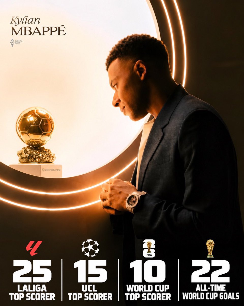 mbappeworld98's tweet photo. @le_Parisien 👑 L’ÉLU.

🔥 71 G/A toutes compétitions confondues
⚽ Meilleur buteur de Liga
⭐ Meilleur buteur de la Ligue des champions
🌍 Soulier d’Or de la Coupe du monde
👑 22 buts en Coupe du monde — meilleur buteur de l’histoire

KYLIAN MBAPPÉ — BALLON D’OR 2026. 🌕 https://t.co/fozEydXH3n