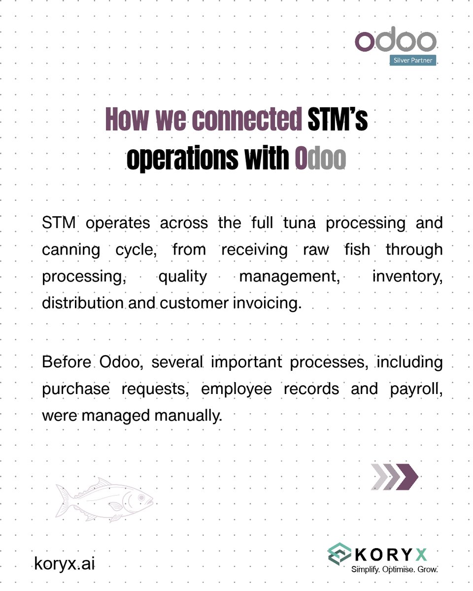 Koryx_erp's tweet photo. Practical systems. Better ways of working.

#Koryx #Odoo #Odoo_Sliver_Partner https://t.co/ggV2QGf0d2