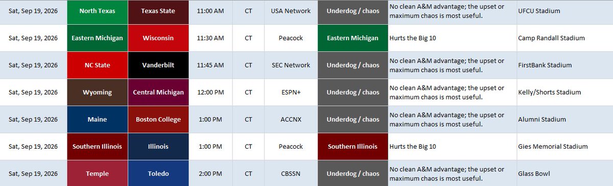 AggieWatchGuide's tweet photo. Early slate

#GigEm https://t.co/GyXFs4hU8k