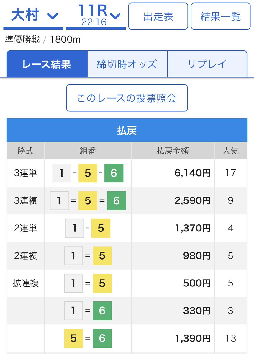 mansyuman's tweet photo. 競艇予想 ➡︎ https://t.co/Q79CAnFyvs 【無料解放中🆓✨】

◆ 多摩川G1 ➡︎ 6/8🎯✨◆ 大村 ➡︎ 7/10🎯✨

🔥40.0倍🎯（多摩川7R）
🔥71.9倍🎯（多摩川10R）
🔥42.8倍🎯（大村4R）
🔥20.2倍🎯（大村10R）
🔥61.4倍🎯（大村11R）他9本🎯🎯🎯 https://t.co/dej4GDJ0dB