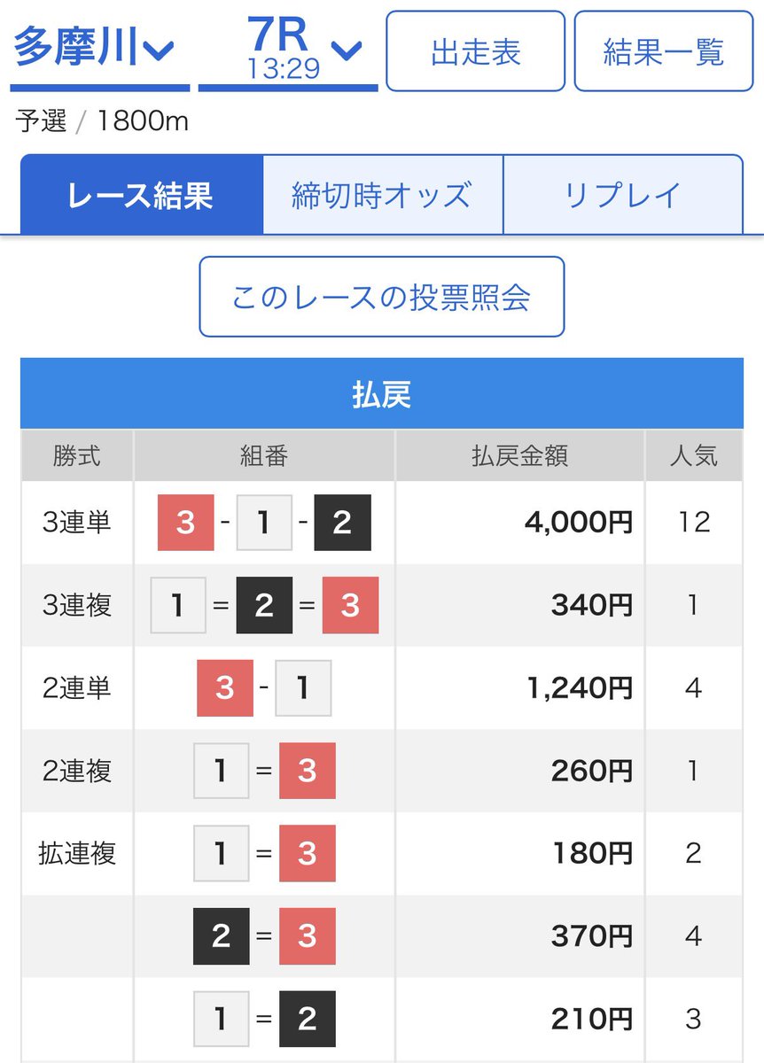 mansyuman's tweet photo. 競艇予想 ➡︎ https://t.co/Q79CAnFyvs 【無料解放中🆓✨】

◆ 多摩川G1 ➡︎ 6/8🎯✨◆ 大村 ➡︎ 7/10🎯✨

🔥40.0倍🎯（多摩川7R）
🔥71.9倍🎯（多摩川10R）
🔥42.8倍🎯（大村4R）
🔥20.2倍🎯（大村10R）
🔥61.4倍🎯（大村11R）他9本🎯🎯🎯 https://t.co/dej4GDJ0dB
