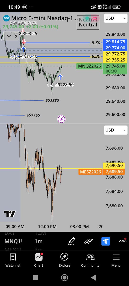 yash637716's tweet photo. 09.18.26 Friday 
Booked +$150 on MNQ today, but mistake. Here’s the breakdown 
​The Setup:
• HTF Bias: Bullish 🐂
• Context: Price sitting in Daily FVG  Premium Zone
• Execution: Took a Counter-Trend Short targeting SSL &amp; 50% retracement of Previous Day Candle. https://t.co/4bfzlQjU1R