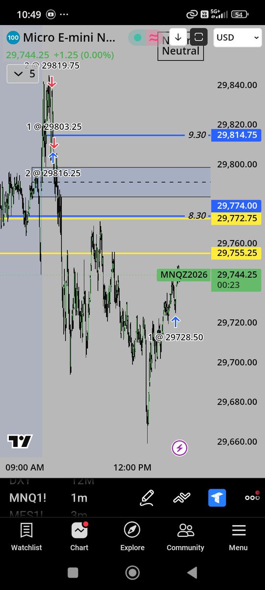 yash637716's tweet photo. 09.18.26 Friday 
Booked +$150 on MNQ today, but mistake. Here’s the breakdown 
​The Setup:
• HTF Bias: Bullish 🐂
• Context: Price sitting in Daily FVG  Premium Zone
• Execution: Took a Counter-Trend Short targeting SSL &amp; 50% retracement of Previous Day Candle. https://t.co/4bfzlQjU1R