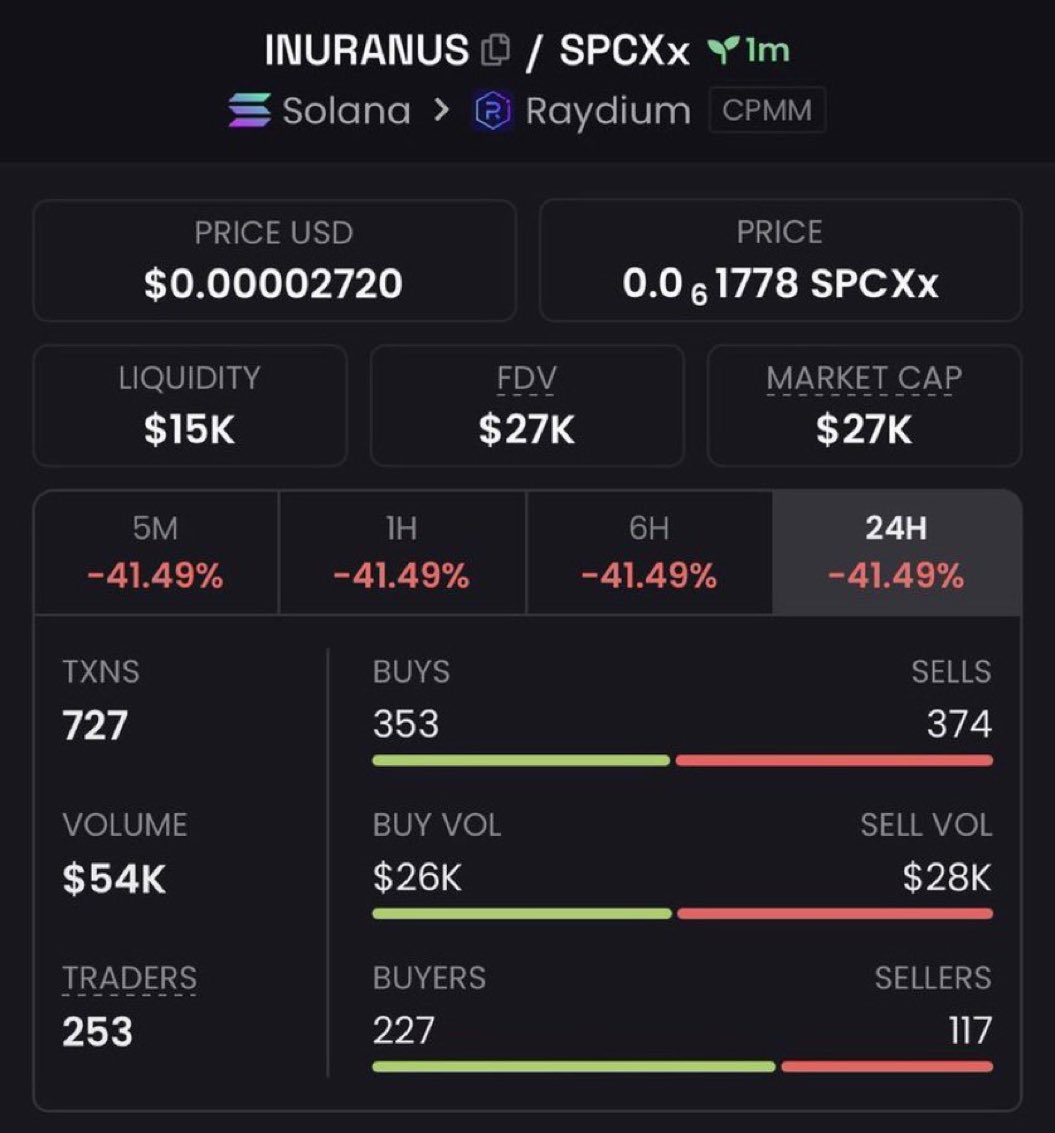 kryptoMerchant's tweet photo. $INURANUS called in on my TG group at $27k Mcap aiming at it’s strong potentials 

Dm to for TG entry, don’t miss out on my next hit calls 

Ca FKWAyaxNccZCgT142vdMT6658geBEJb7cdNNkMb86Kwo

#memecoins1000x #solana https://t.co/St5IE4Coyq