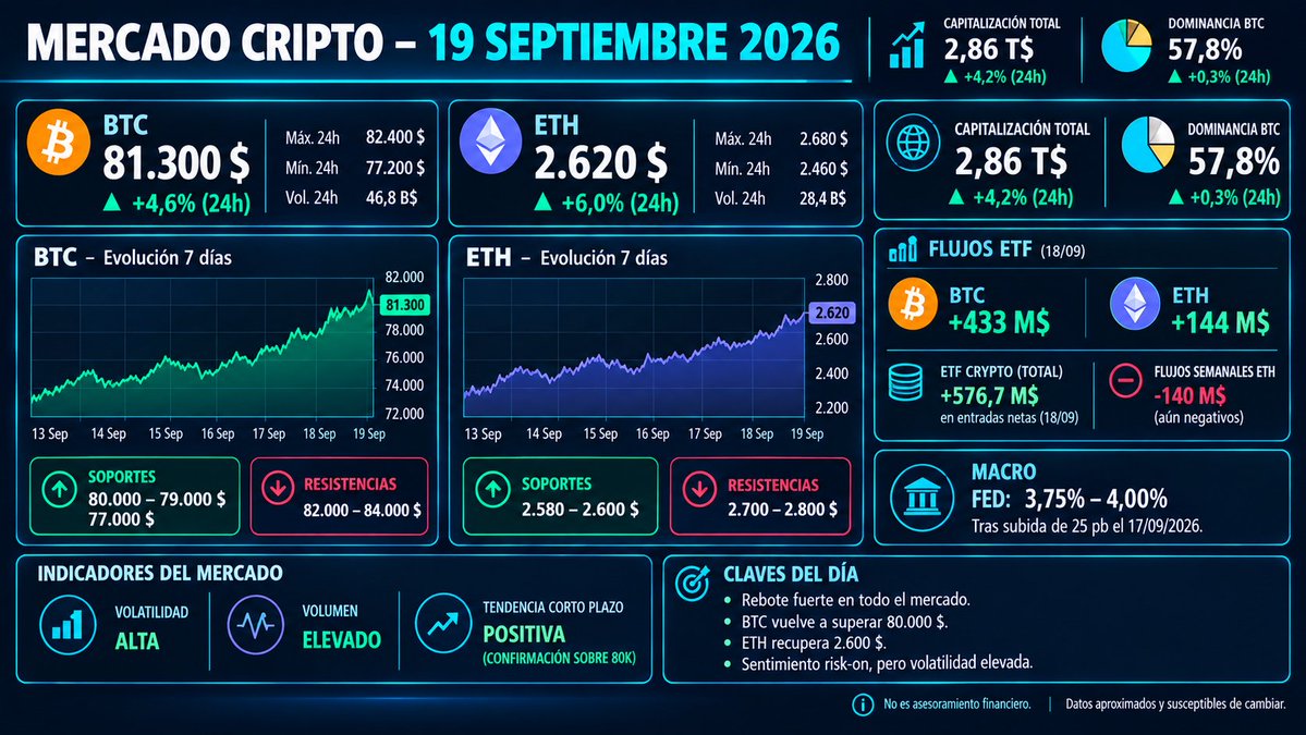 CryptoRadarEsp's tweet photo. https://t.co/OKZc8pOh7O