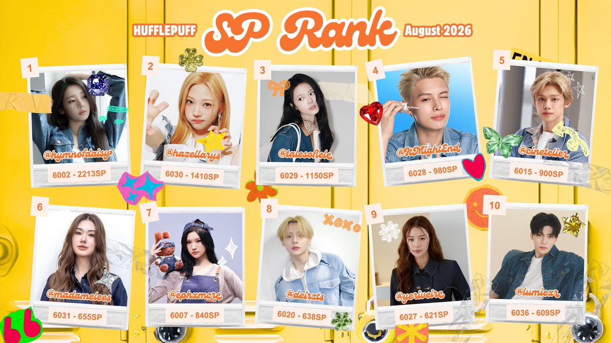 ProudHuffle's tweet photo. @scutrvy @ItMightEnd @hymnofdaisy @hazellarys @yeriveire @madamelees @talesoflele @dheleighton ᅠ 
SSSTT SSTTT!! Kalau ini adalah kakak kakak rajin Geru yang semangat tidak pernah lelah untuk mengumpulkan Student Point 💛 Sebanyak itu??? Keyen gak ci?? Congrats kk kk luwak (˶˃ ᵕ ˂˶) .ᐟ.ᐟ
ᅠ https://t.co/4BGMGj4i0C