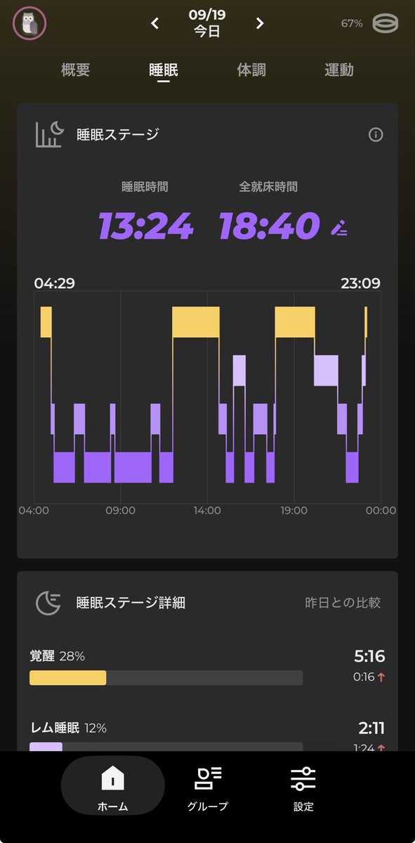 kinkain's tweet photo. 異常睡眠時間 https://t.co/ucfzOCEmFo