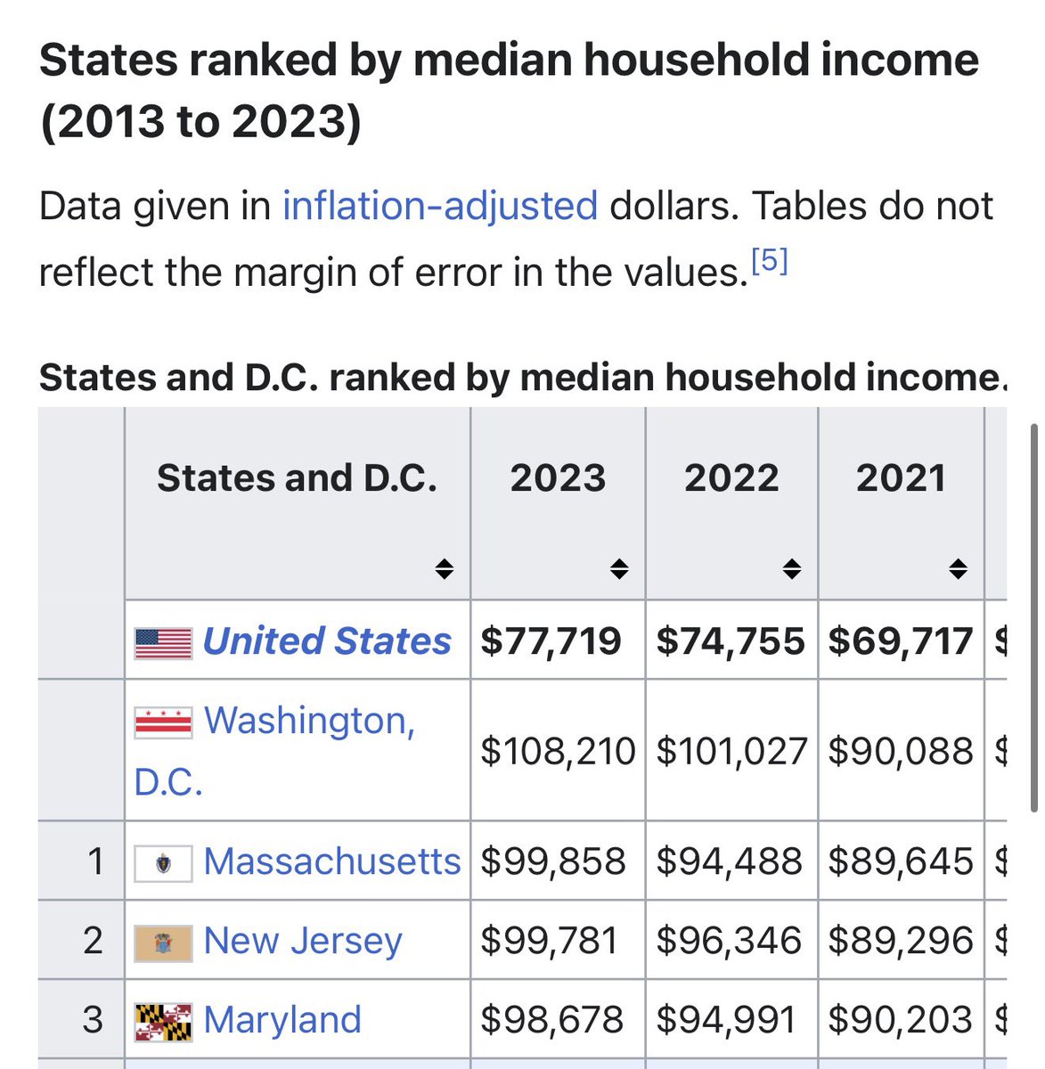 Rooth91's tweet photo. @minnysticks @trenchwargod @BernierJust Serious question, where do you think successful people who work in New York live? You think they raise families in apartments in Manhattan? Lmao https://t.co/4Dzk4EvbX5