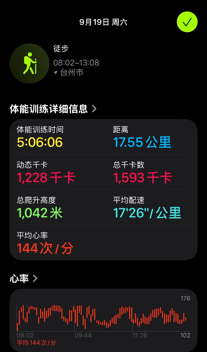 milly1766207's tweet photo. 被虐的一天～～
30度高温，我却在山林里爬上爬下… https://t.co/fIJj2LnKGC