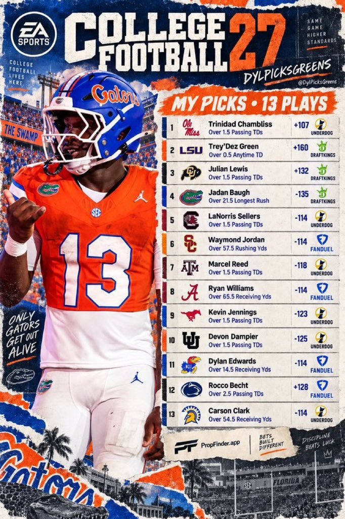 CashoutClubX's tweet photo. Week 3 College Football Best Bets 🏈

DONT MISS OUR NEXT PLAY.
JOIN THE DISCORD TO UNLOCK 🔓 FREE PICKS 👇👇

https://t.co/jzHtW5qsq8

Lfg 🔥 @Playbook

#NBA 🏀 | #WNBA | #CBB 🏀 | #Fanduelparlays 🔐 | #PROPS | #POTD 📋 | #Picks | #MLB ⚾ | #Gambling𝕏 | #Parlay https://t.co/jqUix9nKg6