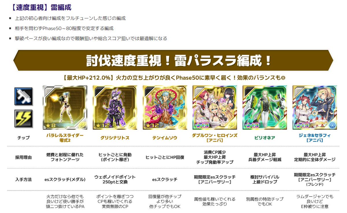 Raxya_escal's tweet photo. 【サイト更新】#PSO2es
極討サバイバルのクエスト攻略ページを更新しました。
主に編成例やチップを中心に記述を新しくしています。
▼https://t.co/rZpsUOu0QR https://t.co/iWbyPZeZ8A