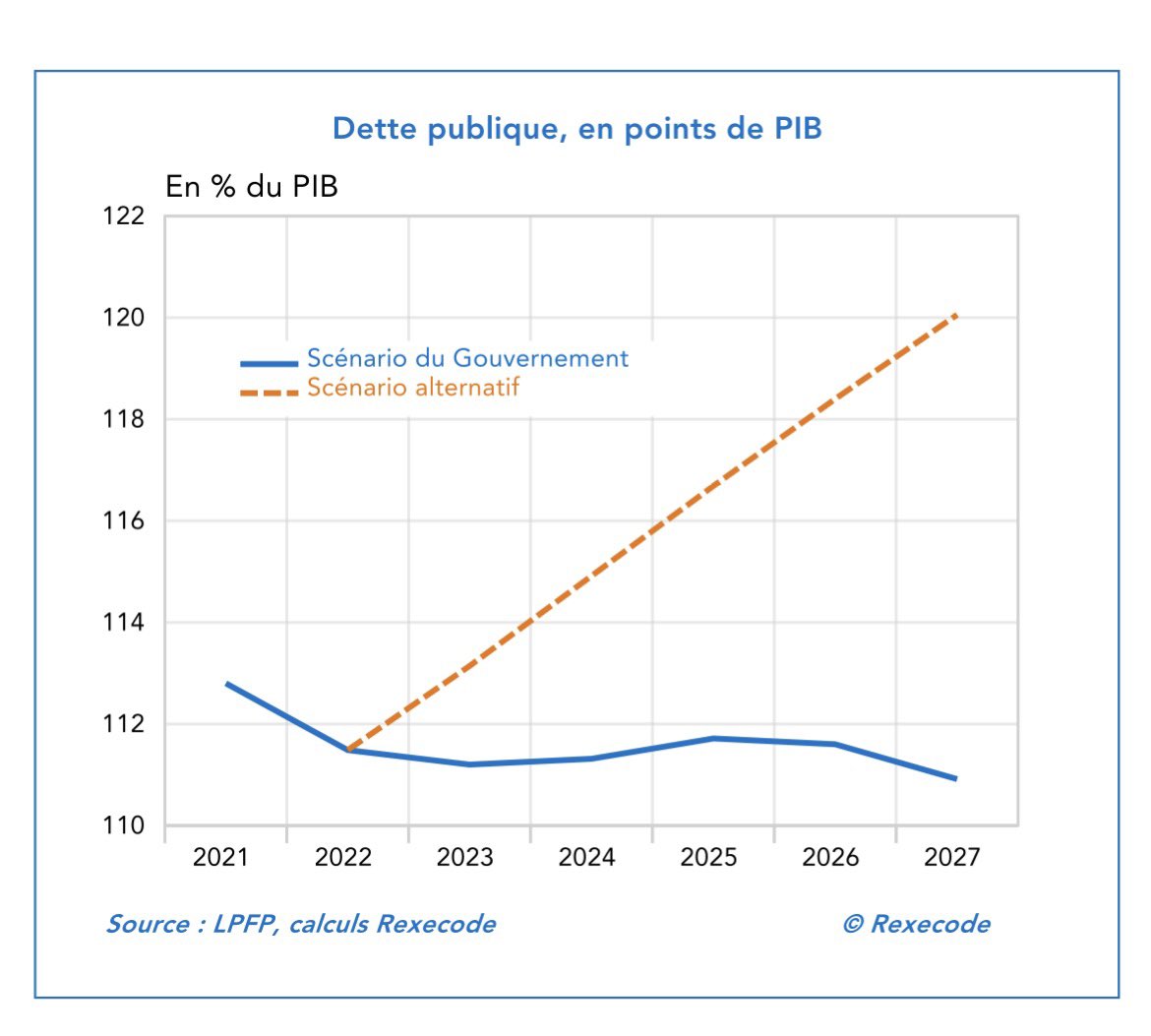 od2ole's tweet photo. Ce que @Rexecode anticipait en 2022 ...

https://t.co/iY67NRBAdX https://t.co/zRJDFKQaec