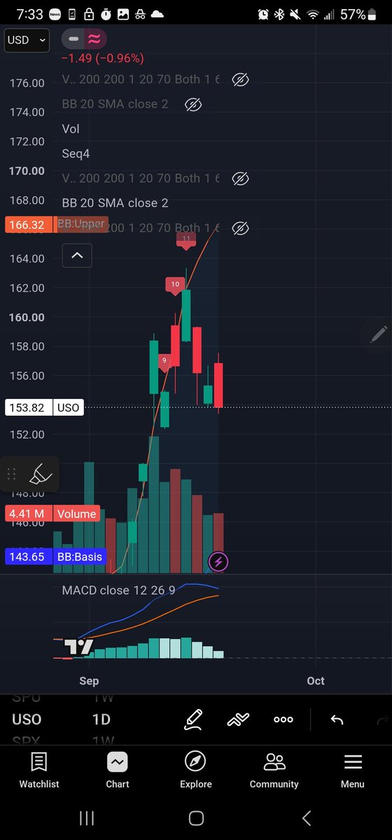 MagnaTrades's tweet photo. The biggest thing that happened this week were these two last daily candles.
Proof that most people got it wrong.
The fact that $VIX is where it is right now is testament to careers that are going to end in the next 12 months.
The only fix is mean reversion now. https://t.co/mlp4UIZMap