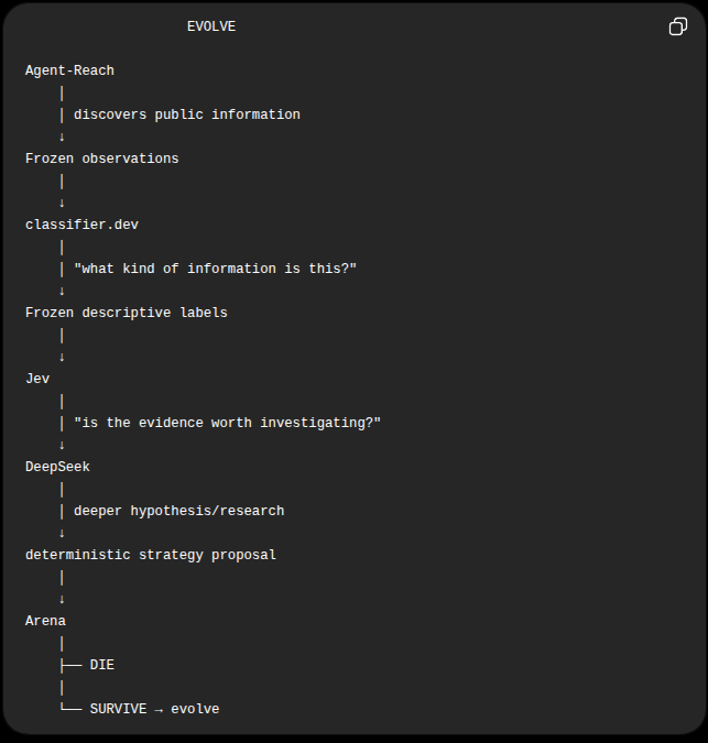 CobaltHere's tweet photo. Once you see what I have been building... https://t.co/1r7n0gEHho