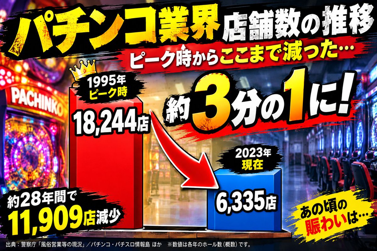 PS28643686's tweet photo. パチンコ店に未来はあるのか！画像はAIです。 https://t.co/sSehnlXYzD