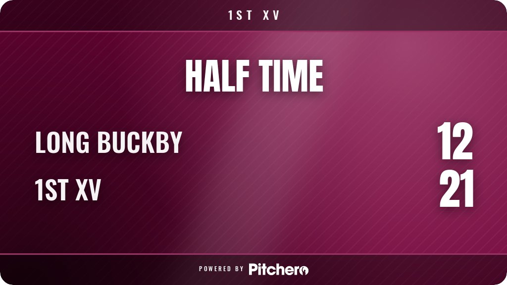 BletchleyRUFC's tweet photo. HALF TIME: Long Buckby 12 - 21 1st XV
#LONBLE #WeAreBletchley
https://t.co/OAWpQp6ulC https://t.co/Csn1fSEq0U