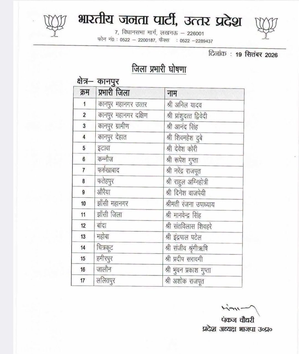 ashwinityagibjp's tweet photo. भारतीय जनता पार्टी उत्तर प्रदेश के  नवनियुक्त जिला प्रभारियों को
हार्दिक बधाई एवं शुभकामनाएं। https://t.co/MT66RBtTle