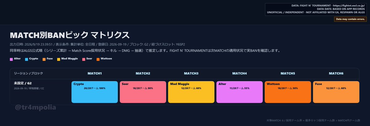 tr4mpolia's tweet photo. 【scrims | G2 | 0919】 https://t.co/pqZSgcXJ07
