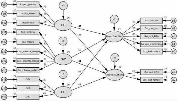 maskonsulutama's tweet photo. Halo selalu open joki Structural Equation Modeling (SEM) untuk pengujian model pengukuran dan struktural, CFA, goodness of fit, path analysis, direct effect, indirect effect, serta uji hipotesis menggunakan AMOS, LISREL, Mplus, SmartPLS dll 
#bealanja #zonauang #zonajajan #joki https://t.co/OfJpPRHwk9