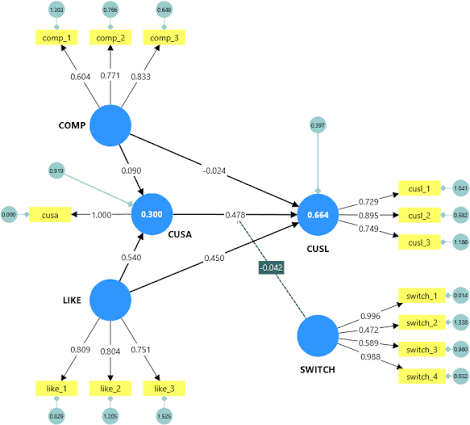 maskonsulutama's tweet photo. Halo selalu open joki Structural Equation Modeling (SEM) untuk pengujian model pengukuran dan struktural, CFA, goodness of fit, path analysis, direct effect, indirect effect, serta uji hipotesis menggunakan AMOS, LISREL, Mplus, SmartPLS dll 
#bealanja #zonauang #zonajajan #joki https://t.co/OfJpPRHwk9
