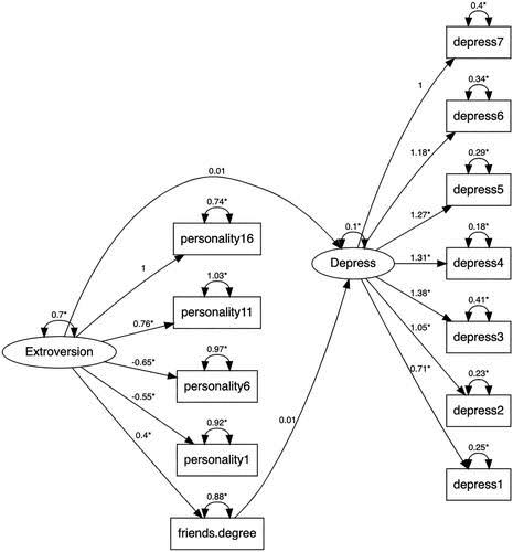 maskonsulutama's tweet photo. Halo selalu open joki Structural Equation Modeling (SEM) untuk pengujian model pengukuran dan struktural, CFA, goodness of fit, path analysis, direct effect, indirect effect, serta uji hipotesis menggunakan AMOS, LISREL, Mplus, SmartPLS dll 
#bealanja #zonauang #zonajajan #joki https://t.co/OfJpPRHwk9