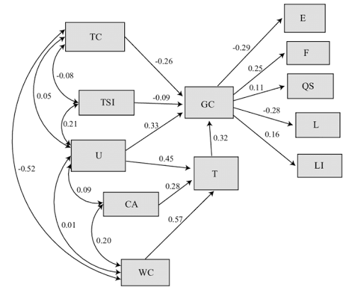 maskonsulutama's tweet photo. Halo selalu open joki Structural Equation Modeling (SEM) untuk pengujian model pengukuran dan struktural, CFA, goodness of fit, path analysis, direct effect, indirect effect, serta uji hipotesis menggunakan AMOS, LISREL, Mplus, SmartPLS dll 
#bealanja #zonauang #zonajajan #joki https://t.co/OfJpPRHwk9
