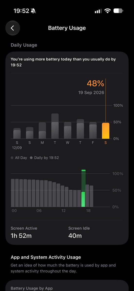 aminesh_09's tweet photo. Battery life on my 16 Pro is trash after the stable iOS 27 update.
Whatever “optimizations” they shipped, they clearly optimized for killing battery.
Fix this, Apple.
#iPhone16Pro #iOS27 #BatteryDrain #AppleFail #iOSUpdate https://t.co/iimWtnmasC